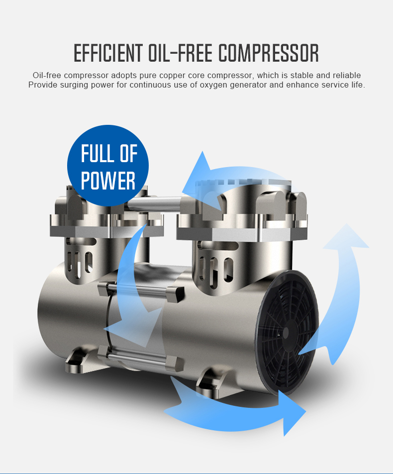 Ölfreier Kompressor für Sauerstoffkonzentrator